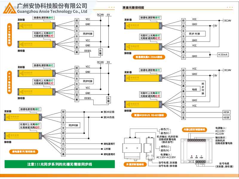 安全光柵輸出方式的類型有哪些？