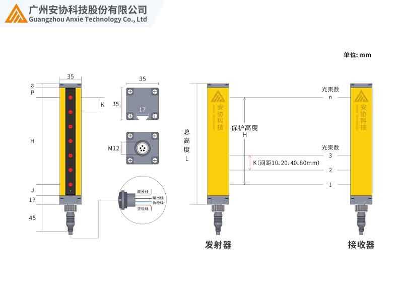 安全光柵光軸間距是什么意思
