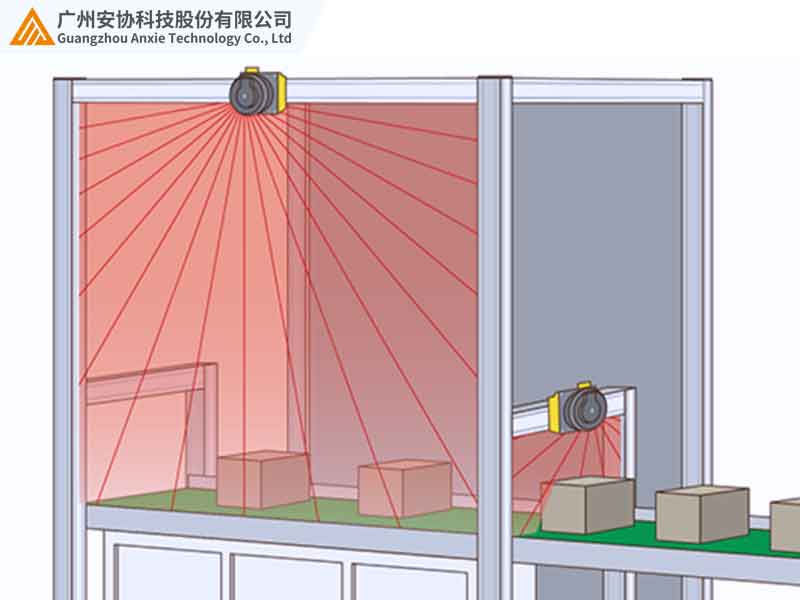 激光雷達(dá)實(shí)時(shí)預(yù)警生產(chǎn)區(qū)域安全風(fēng)險(xiǎn)