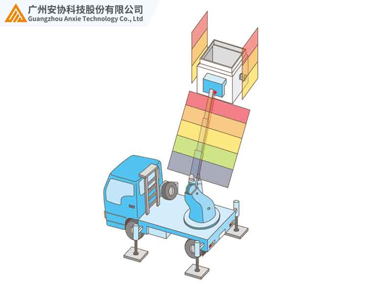激光雷達(dá)升降平臺(tái)安全預(yù)警